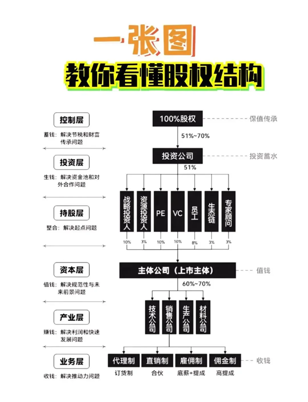 股权激励方案融资(股权激励和股权融资)黑河市
