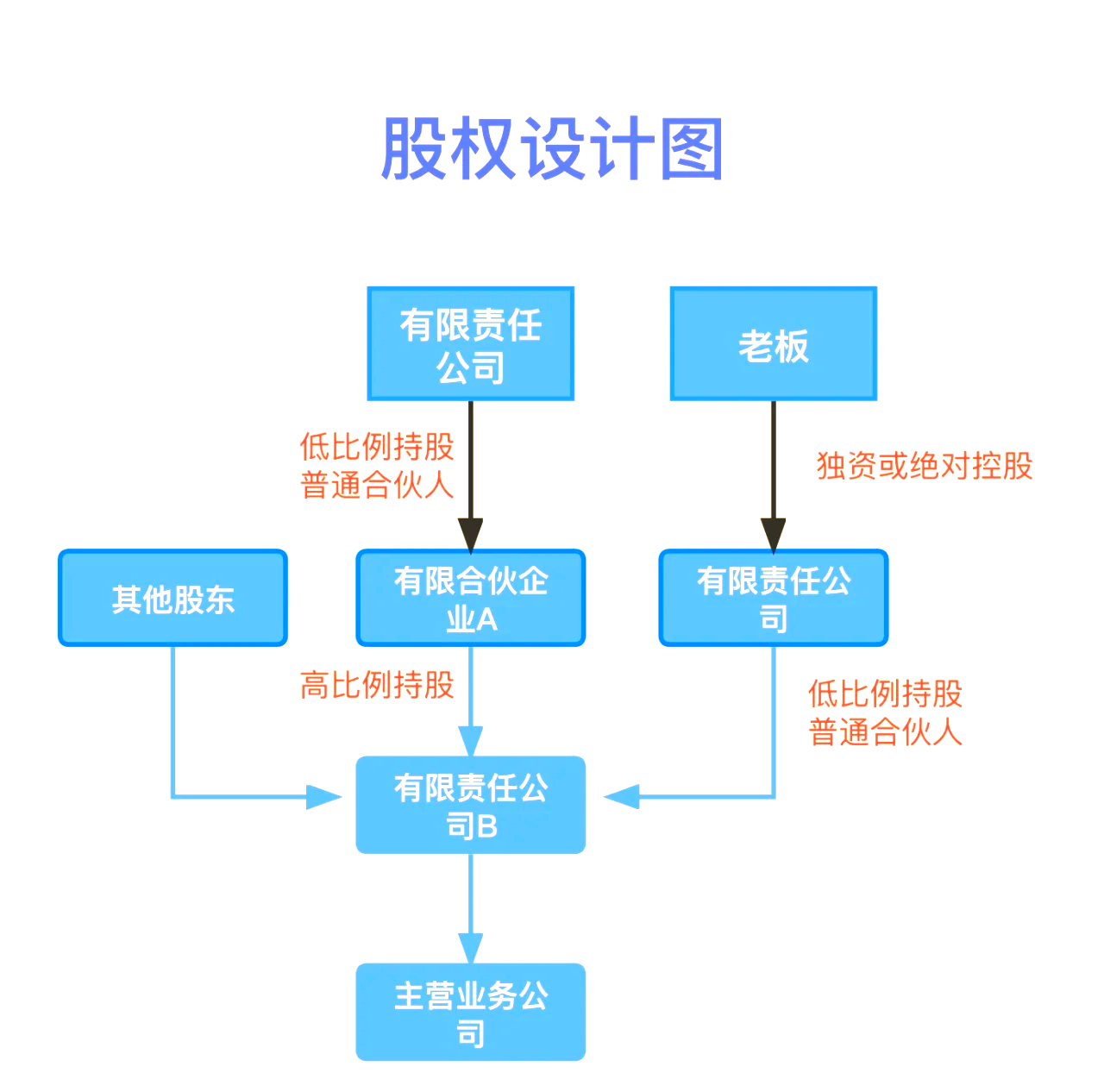 股权设计传承规划(股权设计协议书建议收藏)黑河市 股权设计传承规划(股权设计协议书建议收藏)黑河市
