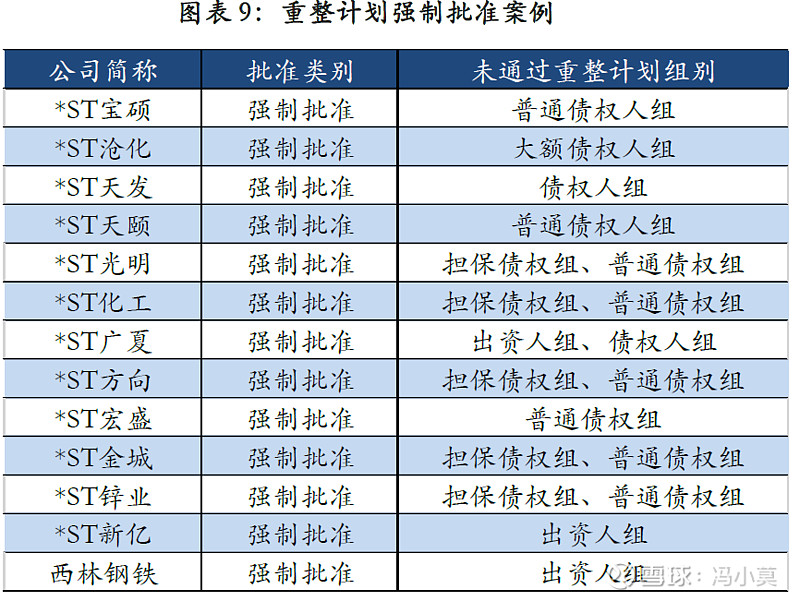 破产重整方案设计(破产重整方案设计审查意见)黑河市