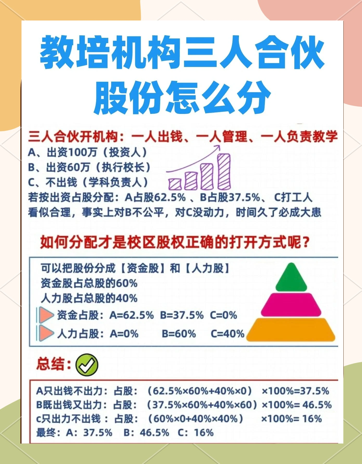股权设计公平性(股权设计公平性要求)黑河市