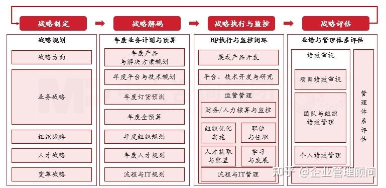 战略执行陪跑服务(战略执行系统培训心得)黑河市