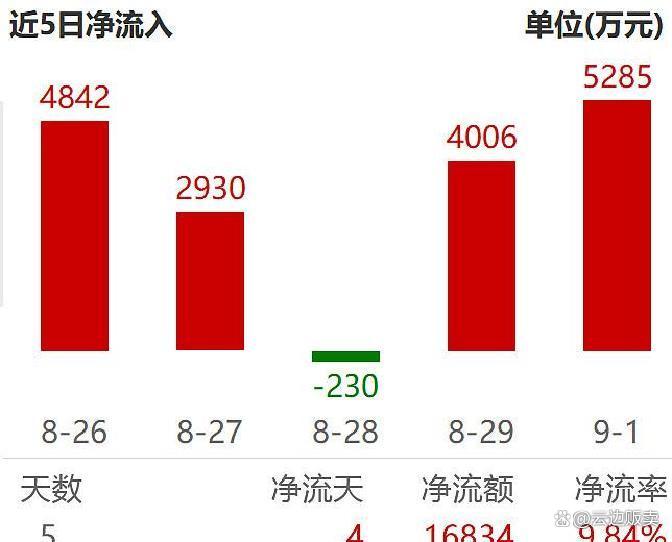 上市板块定位风险(上市各种板块什么意思?)黑河市