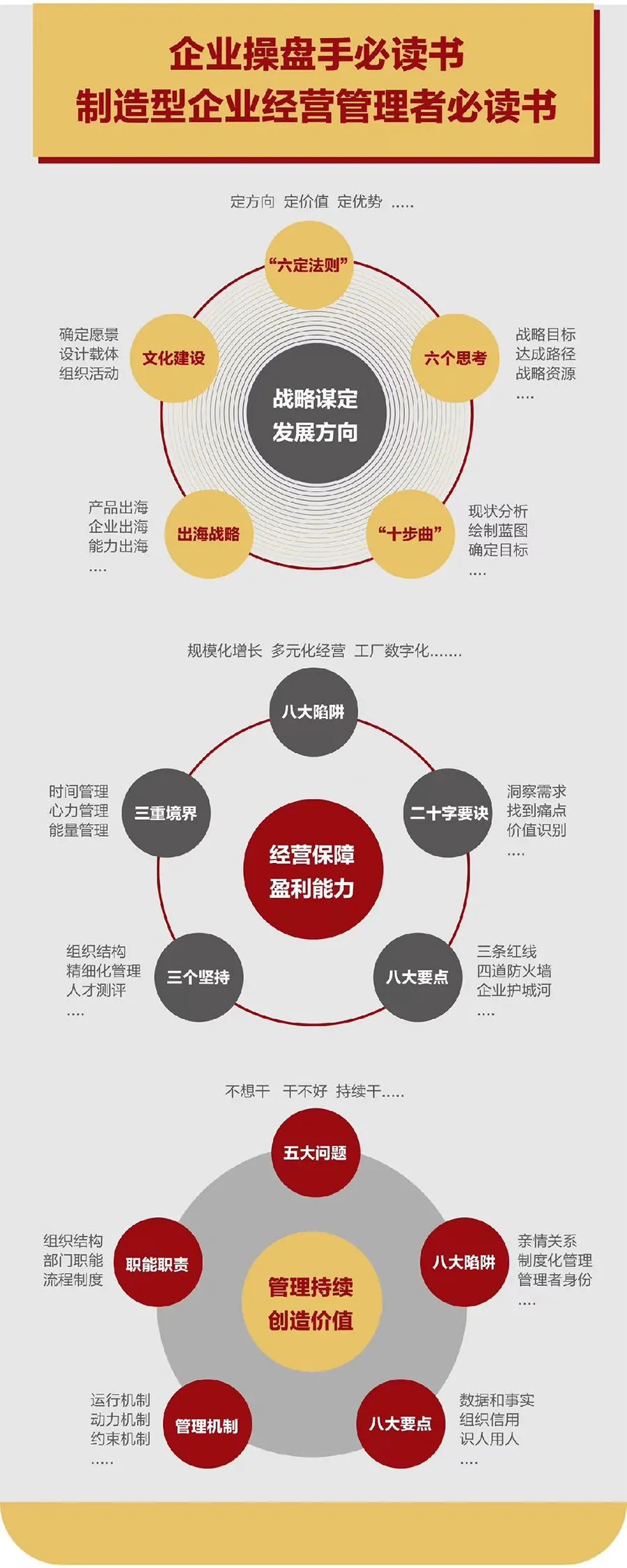 企业战略诊断(企业战略管理咨询与诊断的内容主要包括)黑河市