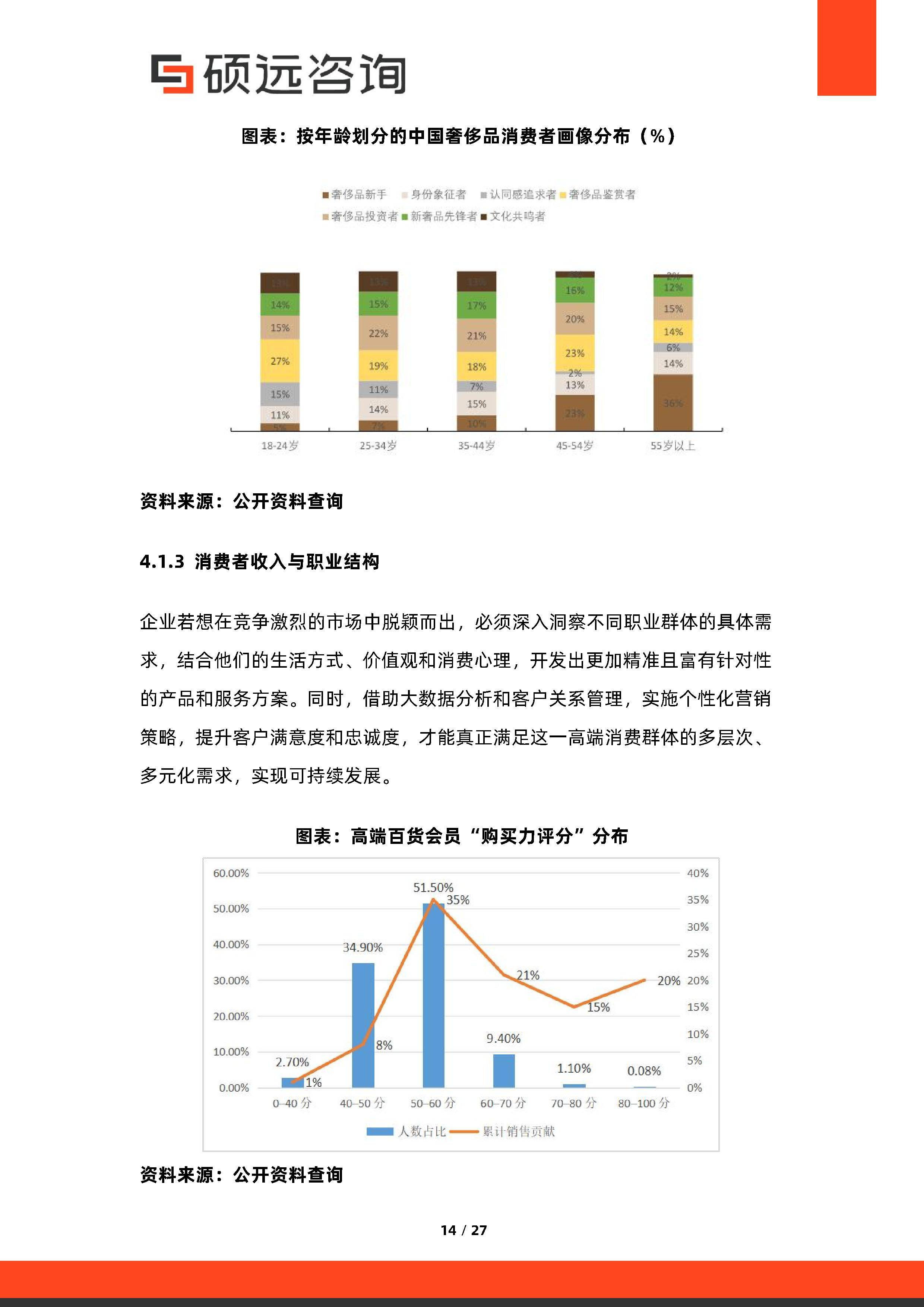 消费咨询行业研究(消费咨询行业研究方向)黑河市