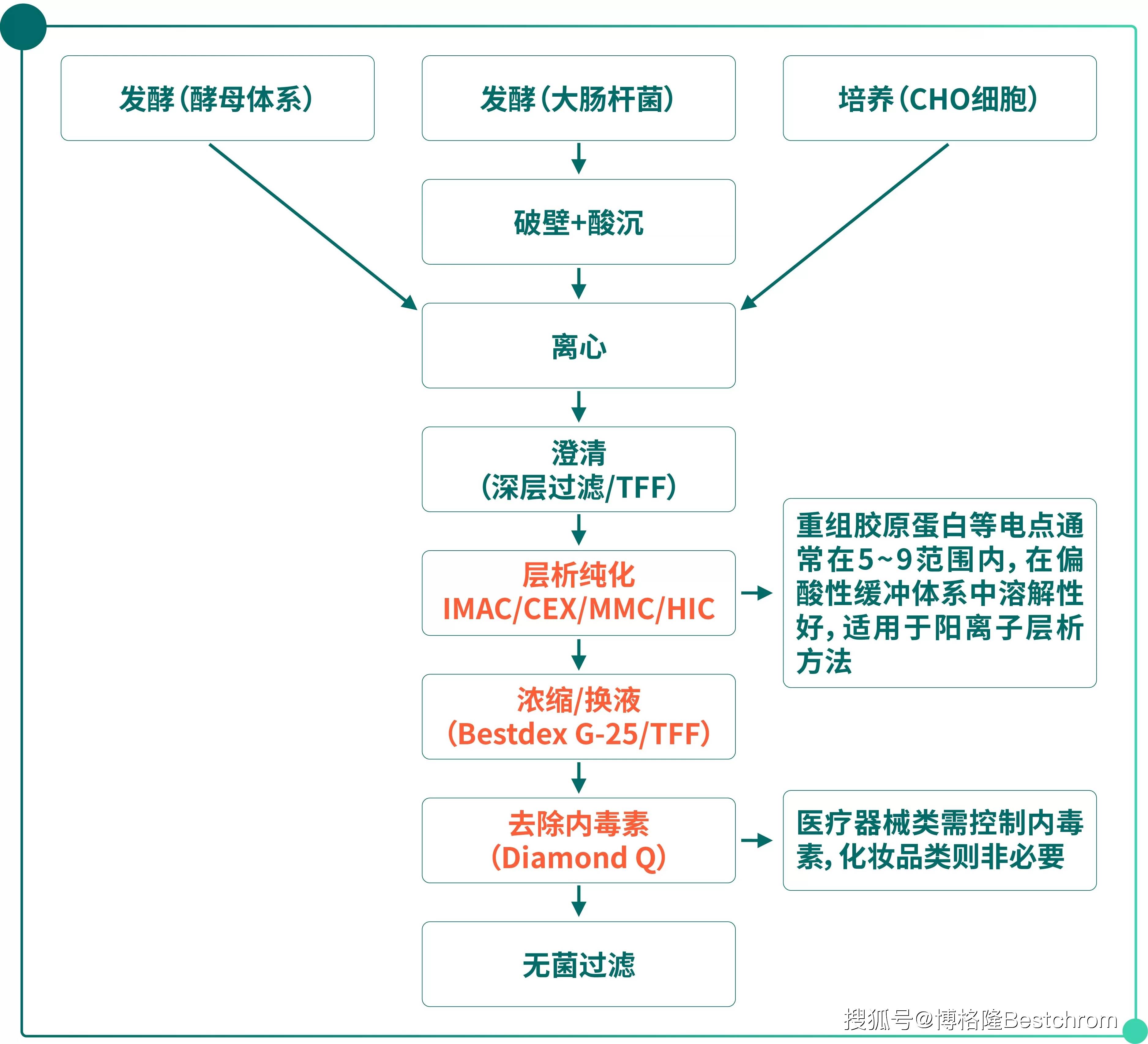 重大资产重组流程(重大资产重组流程及时间节点)黑河市 重大资产重组流程(重大资产重组流程及时间节点)黑河市